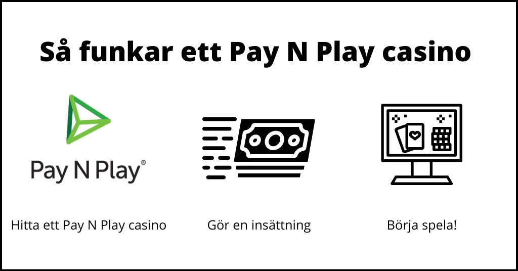 Så funkar Pay N Play casinon